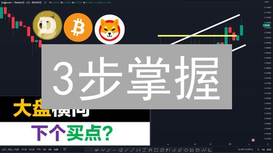 3步掌握：Coinbase买入柴犬币(SHIB)的最佳时机！