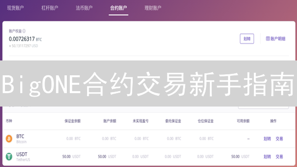 BigONE合约交易新手指南：最新最低保证金要求及风险控制策略