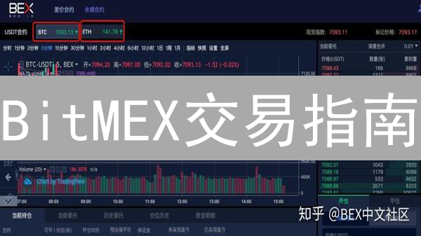 BitMEX交易指南：新手必读的7步教程与风险管理策略