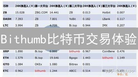 Bithumb比特币交易体验：是蜜糖还是砒霜？