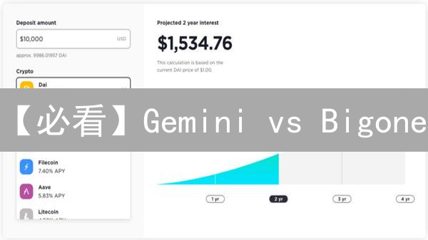 【必看】Gemini vs Bigone：交易所选择终极指南！