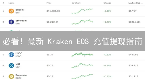 必看！最新 Kraken EOS 充值提现指南：安全存储 + 避坑攻略