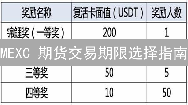 MEXC 期货交易期限选择指南：抓住机遇，规避风险 - 专家解读