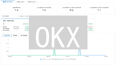 OKX/Gate.io实时数据揭秘：助你洞察币圈先机？