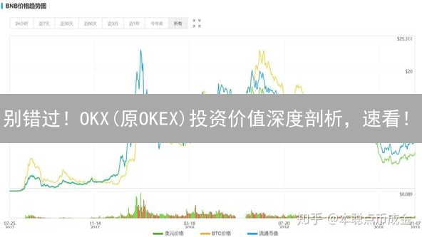 别错过！OKX(原OKEX)投资价值深度剖析，速看！