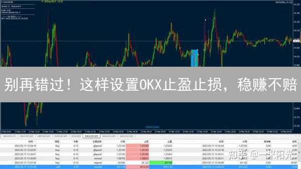 别再错过！这样设置OKX止盈止损，稳赚不赔？